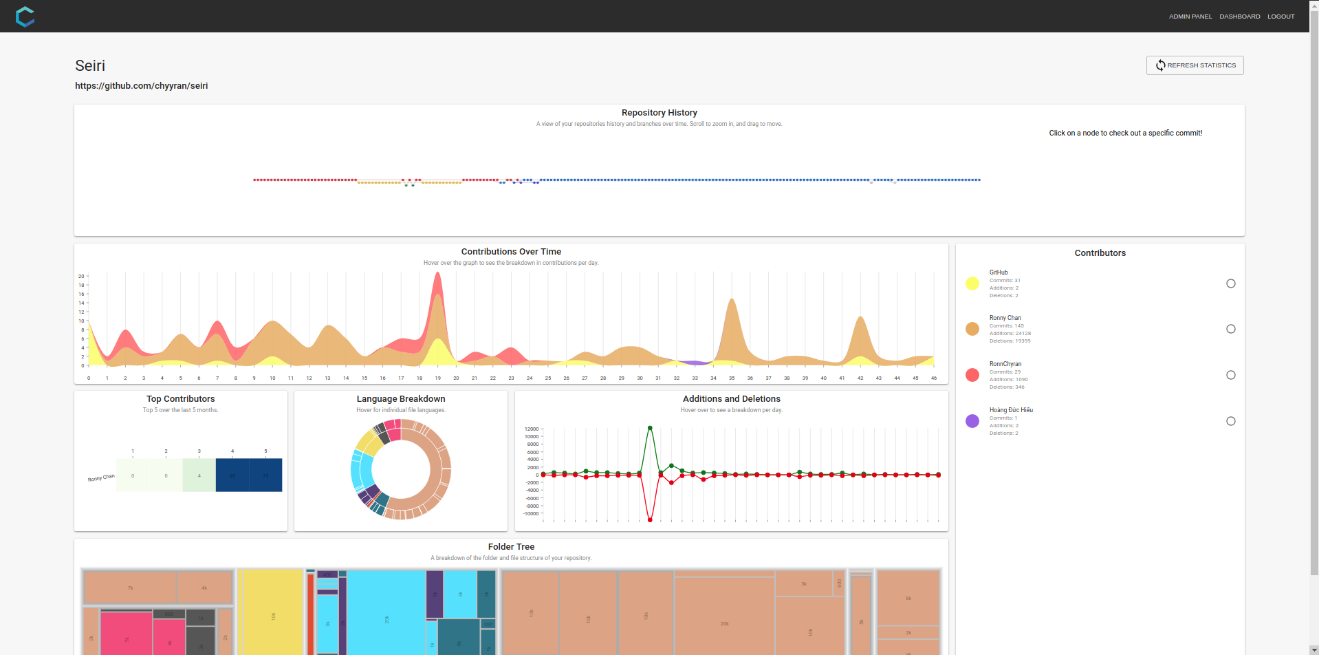 Projects - Murad Akhundov